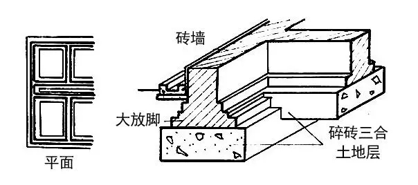 自建房常用的基础类型介绍，让你明明白白建好房！