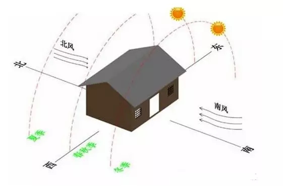 自建房朝向有什么讲究？怎样选择朝向才最好？