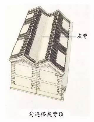 图解中国古建筑屋顶上的学问