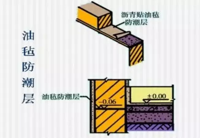 农村自建房选择夏季开建，这些注意事项你要清楚！