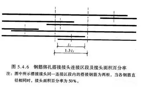 农村自建房常见的10个钢筋错误做法，不让房子留隐患！