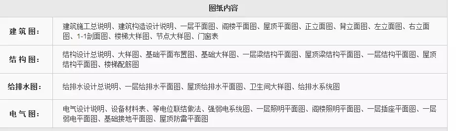 农村建房，专业的设计图纸有必要吗？如何鉴别设计团队是否专业？