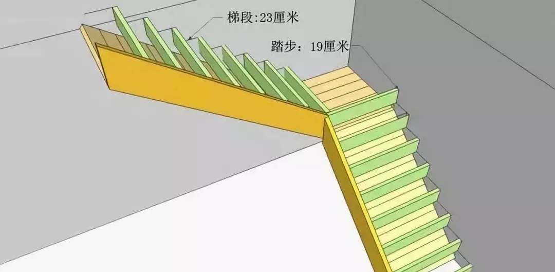 【干货】农村自建房常见楼梯的做法，附教程！