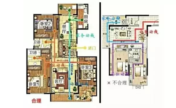 自建房装修必知的8种户型常识，不看要后悔！