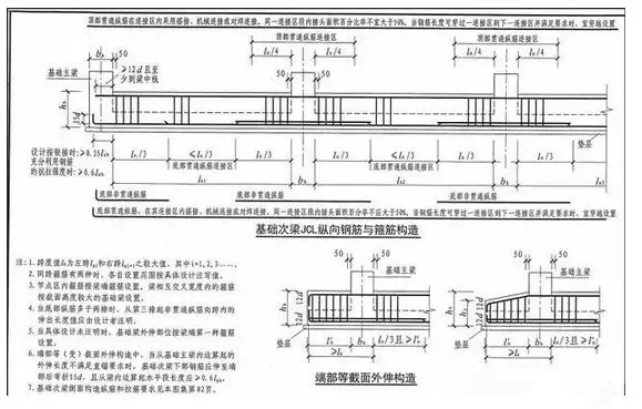 筏板型基础怎么做，农村自建房知道这些才能少花冤枉钱！