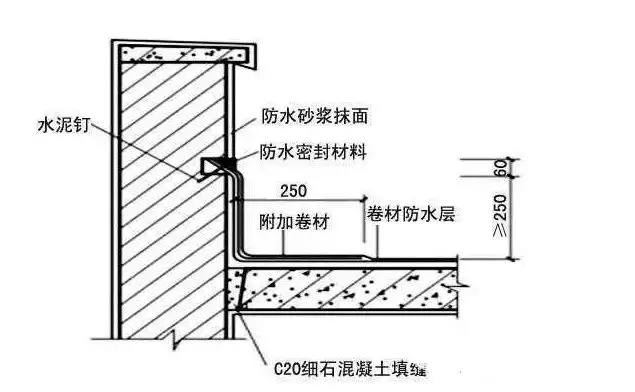 农村建房屋顶防水的施工方法，不管是平屋面还是坡屋面都用的上！