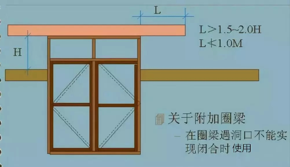 农村自建房常见的10个钢筋错误做法，不让房子留隐患！