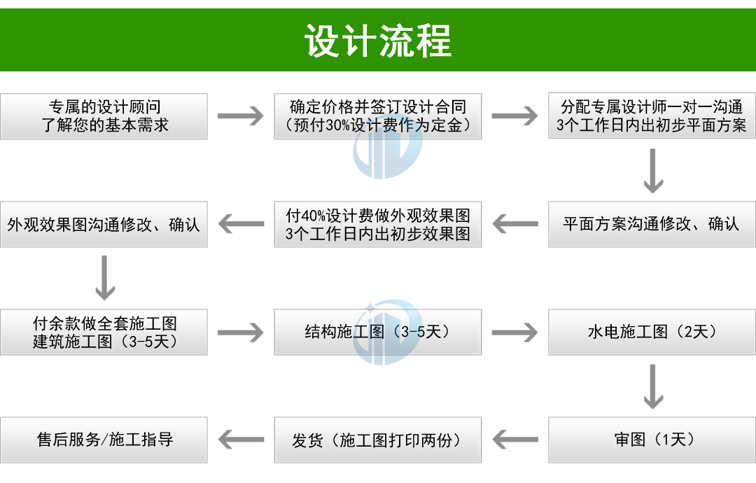 农村自建房设计